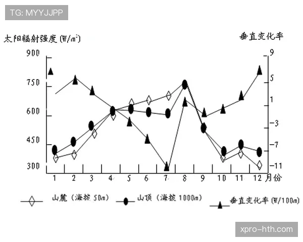 罗德里戈传射分布变化及其战术权重演变分析 罗德里戈传射分布变化及其战术权重演变分析